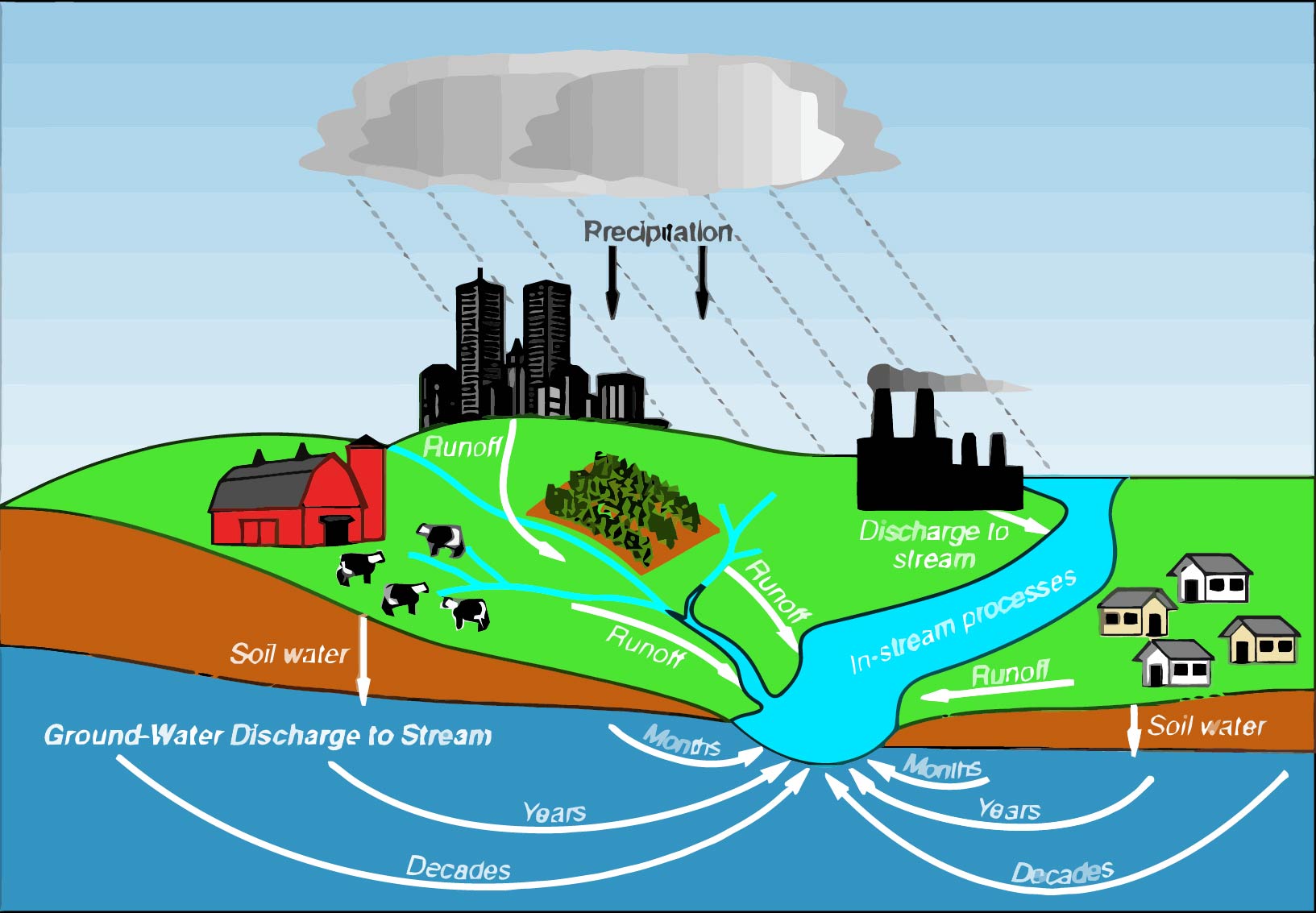 Degradation-Ground-Water-Barishal-City-Area