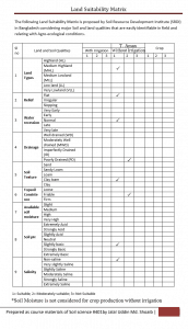 Unit Wise Main Land Uses